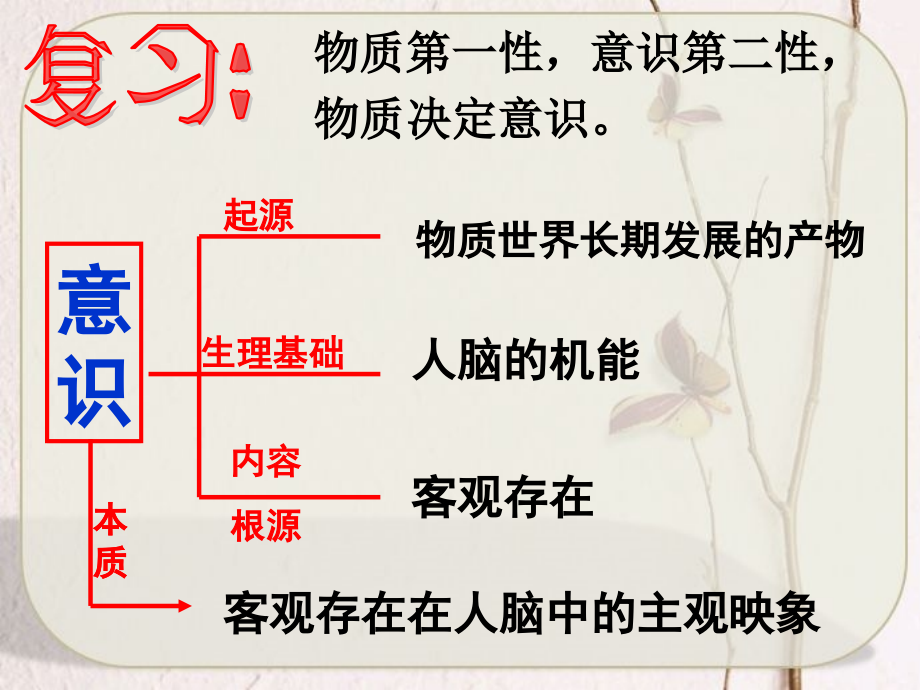 意识的作用(好用)课件.ppt_第1页