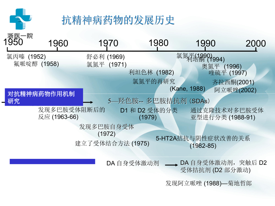 第二代抗精神病药物(许毅)课件.ppt_第1页