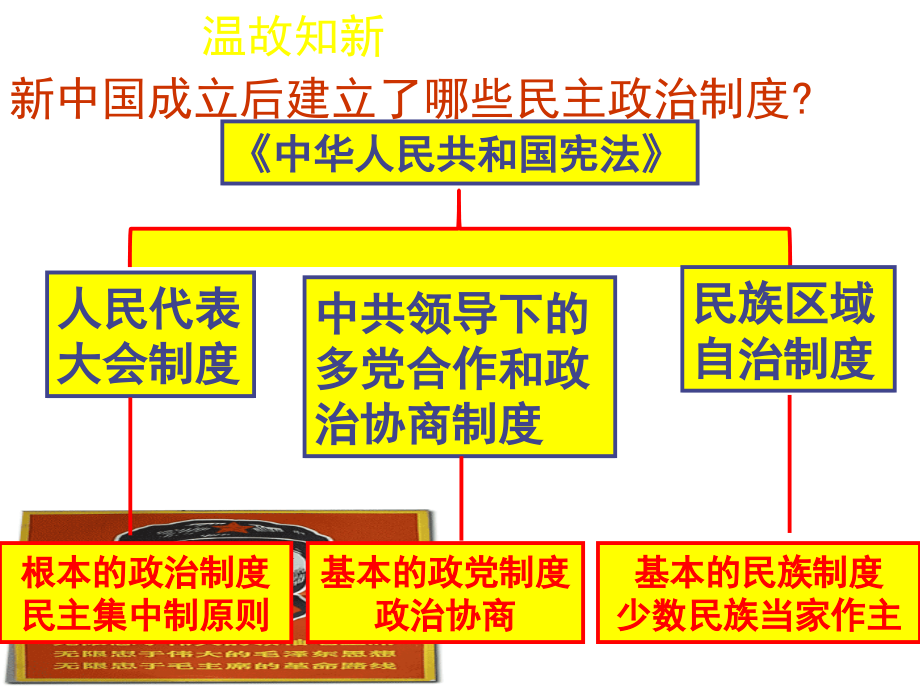 新时期的民主法制建设.ppt_第2页
