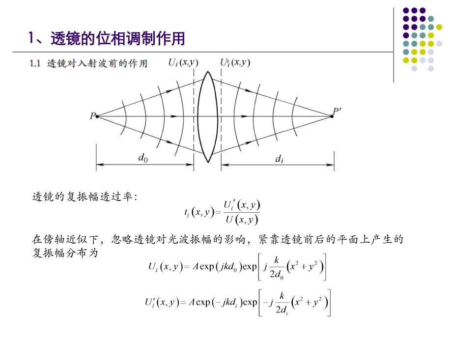 第4章-透镜的位相调制和傅里叶变换性质.ppt_第2页