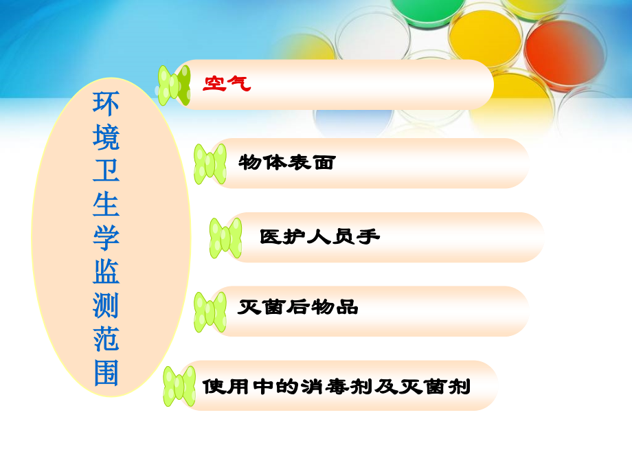 医院消毒效果监测-课件.ppt_第2页