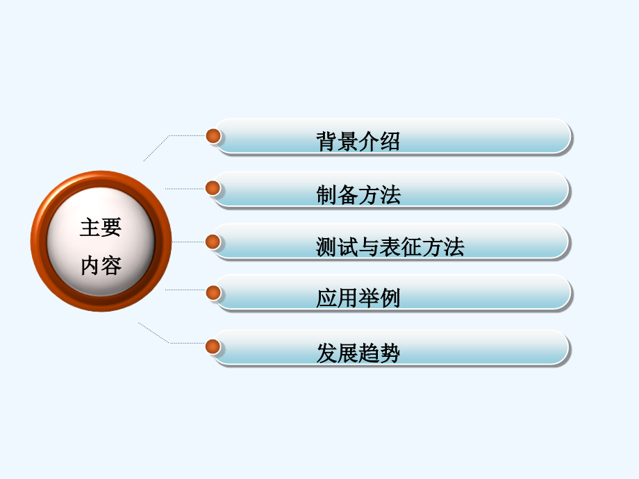 典型纳米材料举例-上转换发光材料.ppt_第2页