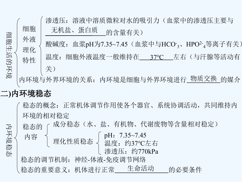 人体的内环境和稳态.pptx_第2页
