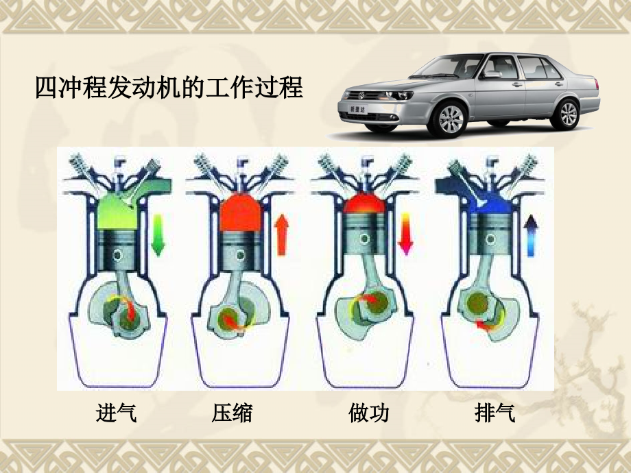 气缸压力检测及分析课件.ppt_第2页