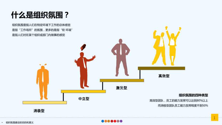如何开展组织氛围建设.ppt_第2页