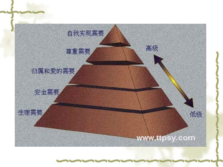 我的青春我做主青春期异性交往心理辅导讲座(认识早恋与友谊)课件.ppt_第2页