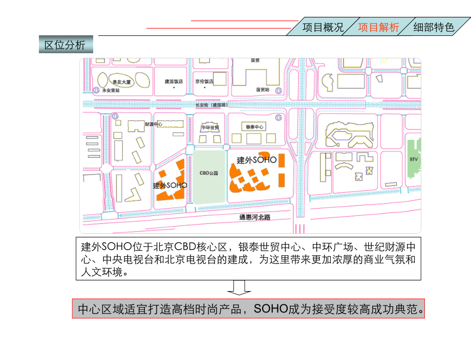 建外SOHO案例分析课件.ppt_第2页