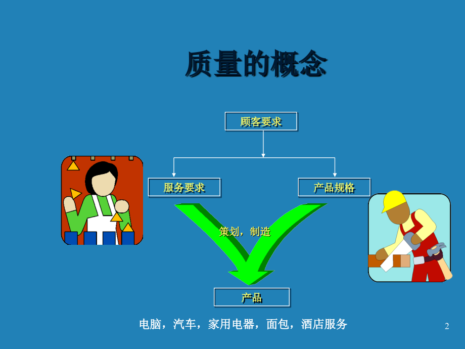 检验员培训教程.ppt_第2页