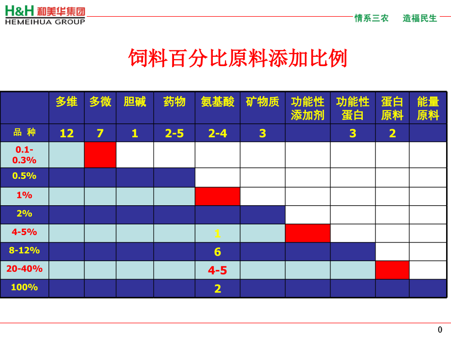 母猪营养调控与管理课件.ppt_第1页