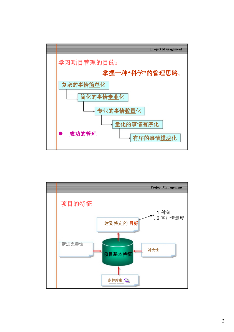房地产卓越项目运营及管控课件课件.ppt_第1页