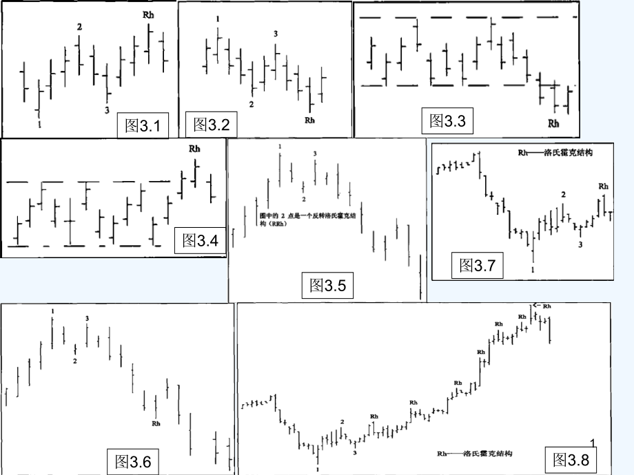 《洛氏霍克交易法》助读图.ppt_第1页