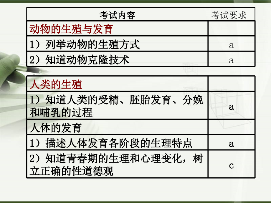 第一部分生命科学(第09讲-人类和动物的生殖与发育)课件.ppt_第2页