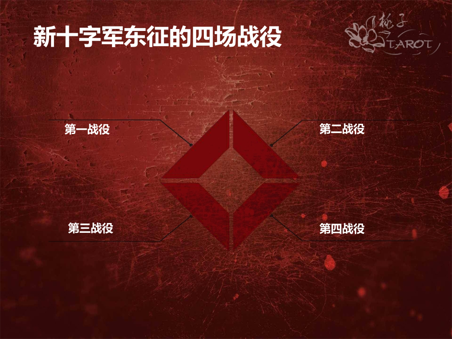国际法-新十字军东征课件.ppt_第2页