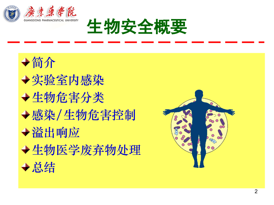 检验科生物安全防护课件.ppt_第2页