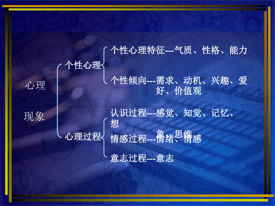 第三章--个性与行为课件.ppt_第2页