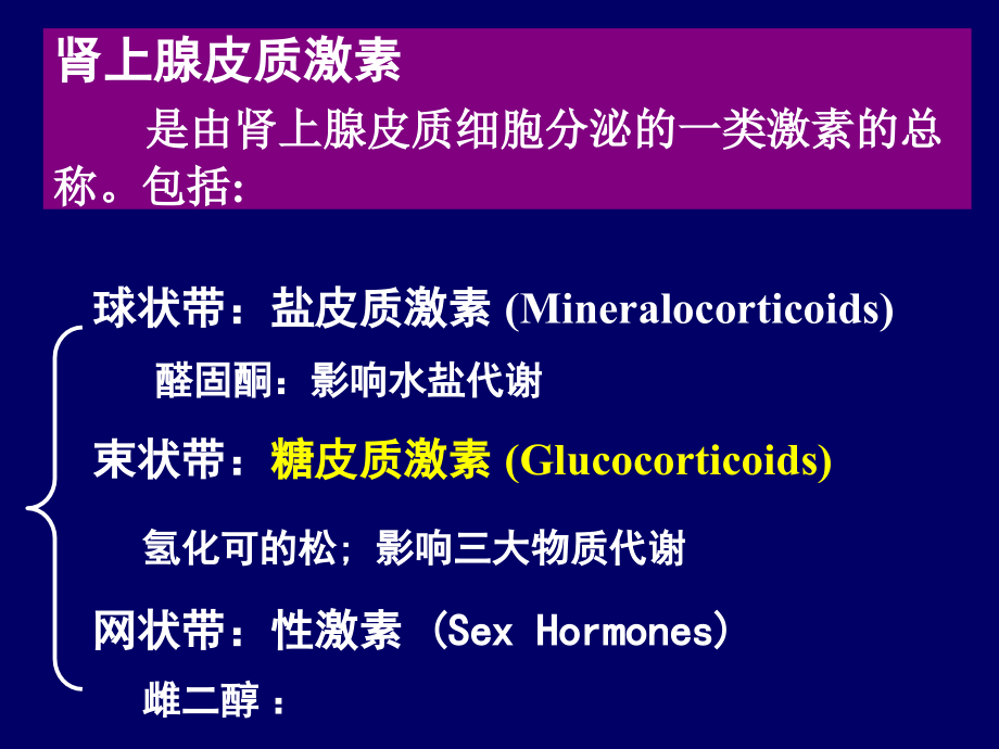 第35章-肾上腺-皮质激素.ppt_第2页
