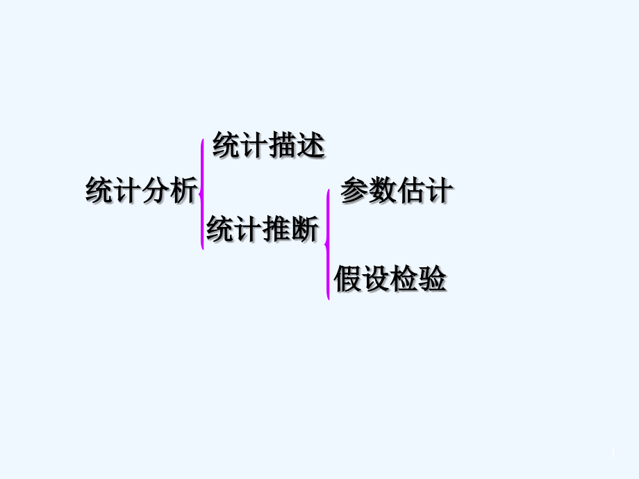 分类变量的统计描述.ppt_第1页
