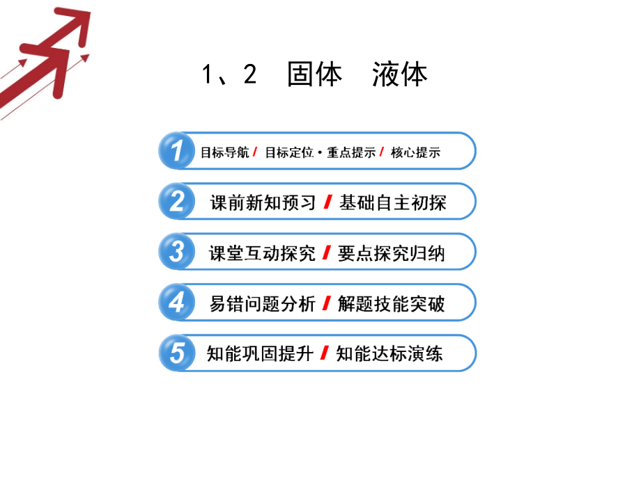 版物理《学习方略》配套9.1、2固体-液体(人教版选修3-3)课件.ppt_第1页