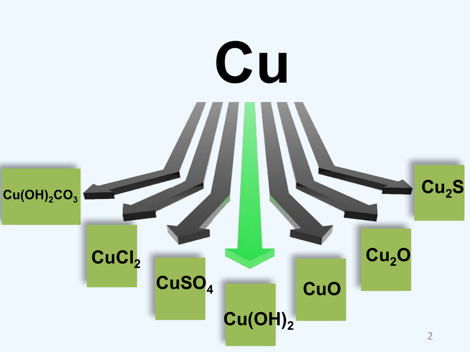 铜及化合物的性质.ppt_第2页