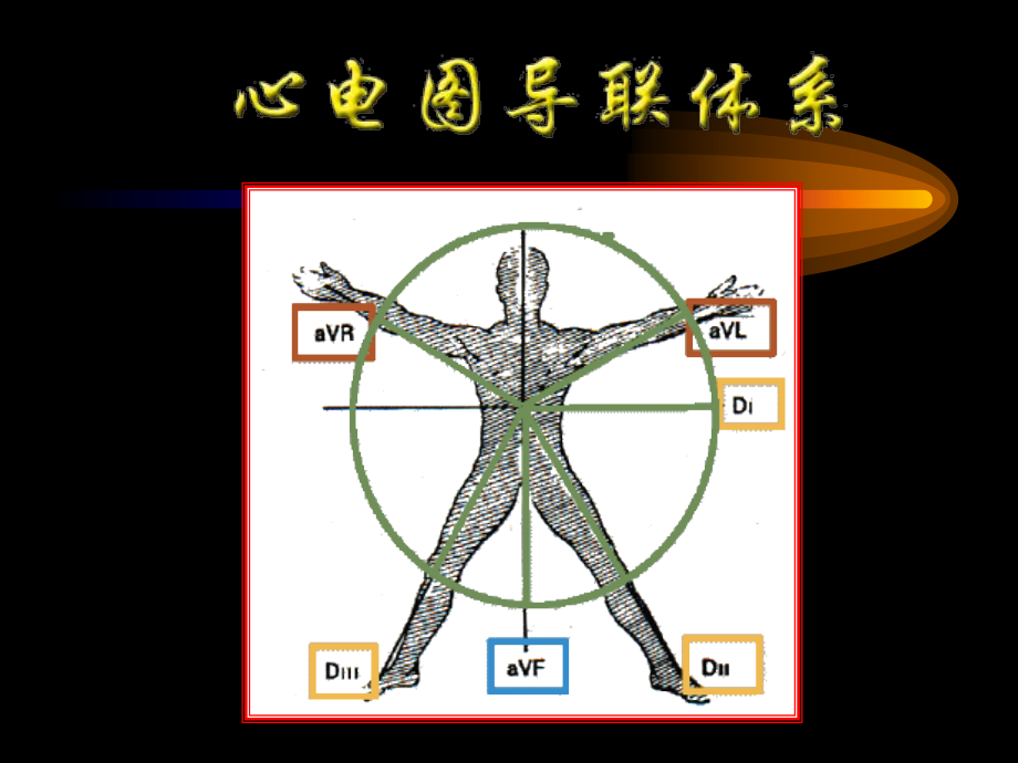 心电图导联体系-2课件.ppt_第1页