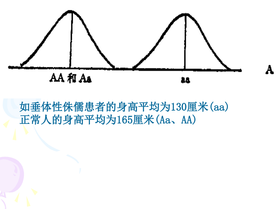 多基因遗传课件.ppt_第1页