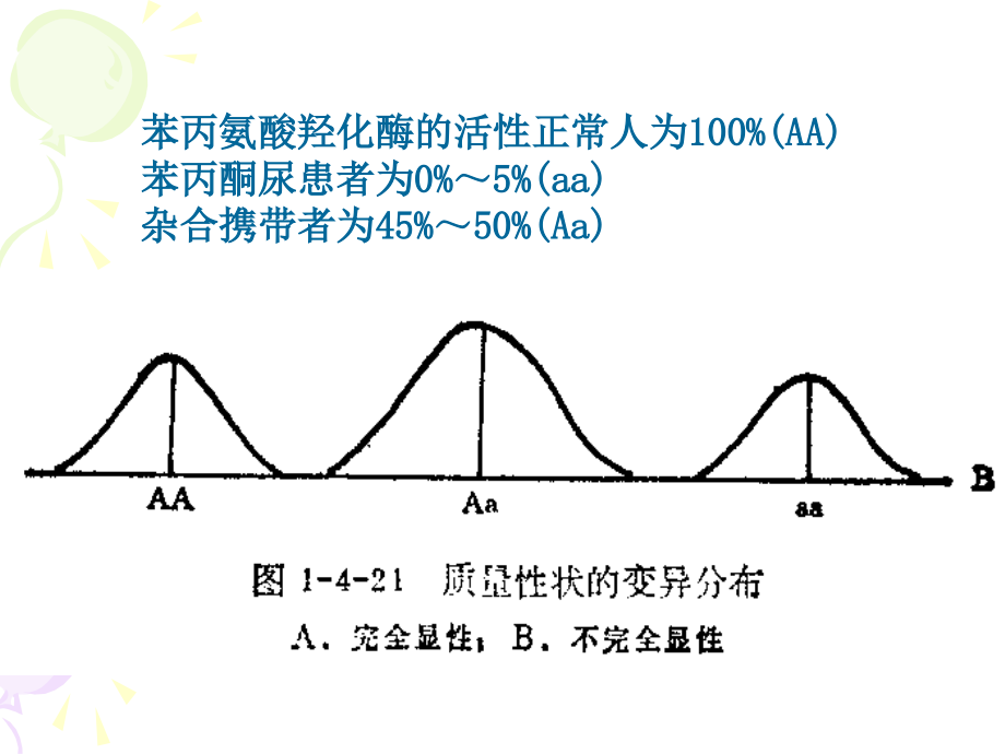 多基因遗传课件.ppt_第2页