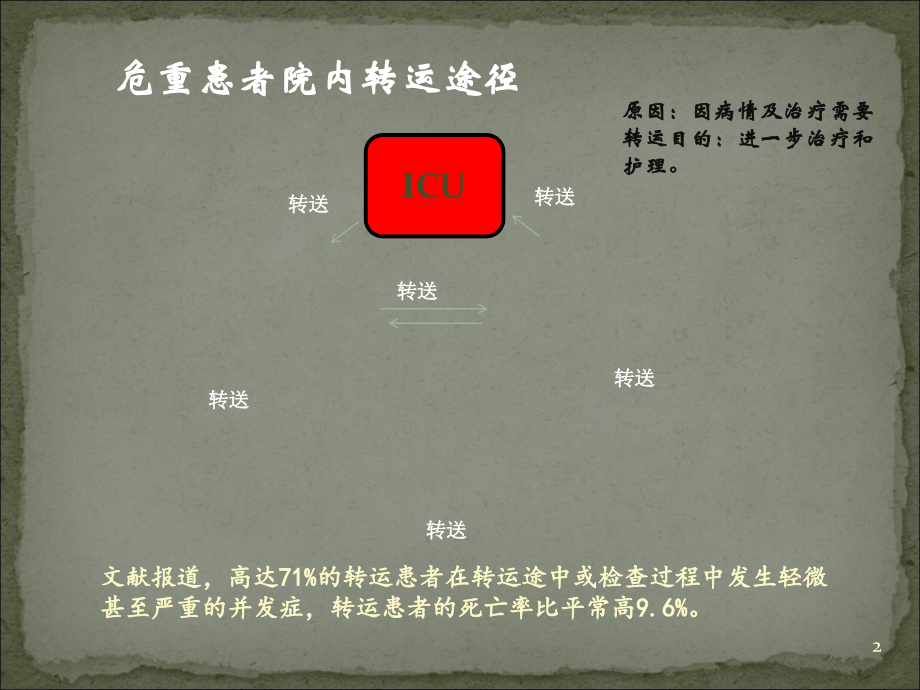 急危重症患者院内转运安全管理-【课件】.ppt_第2页