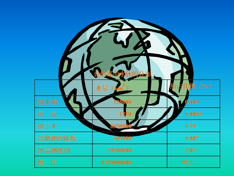 第三节--水环境与健康.ppt_第2页