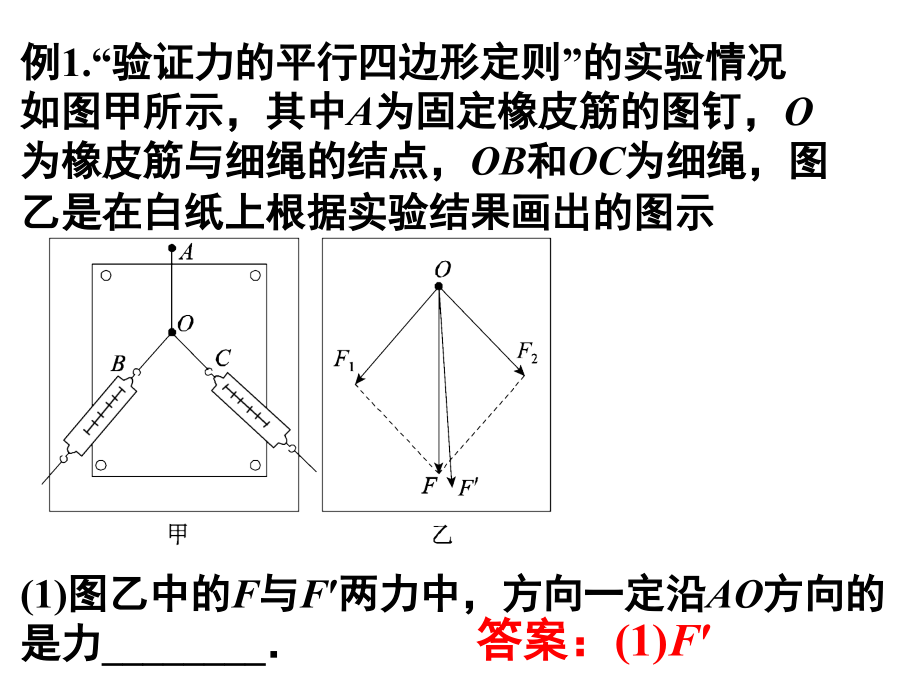 实验2-验证力的平行四边形定则课件.ppt_第2页