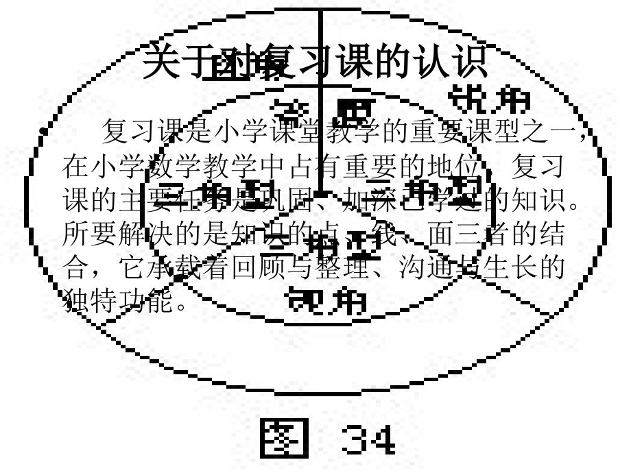 小学数学整理复习课教学策略.ppt_第2页