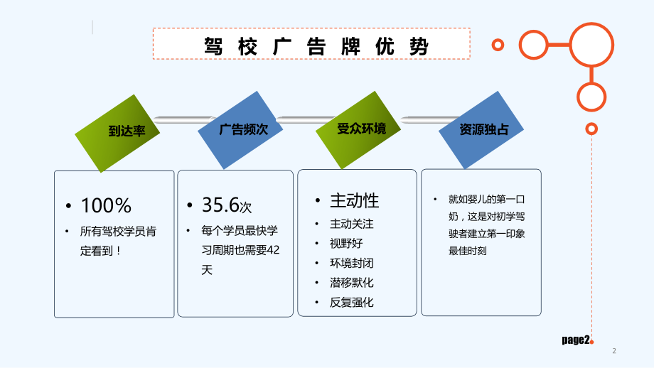 驾校合作方案.ppt_第2页