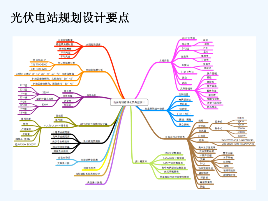 光伏农业大棚设计.ppt_第2页