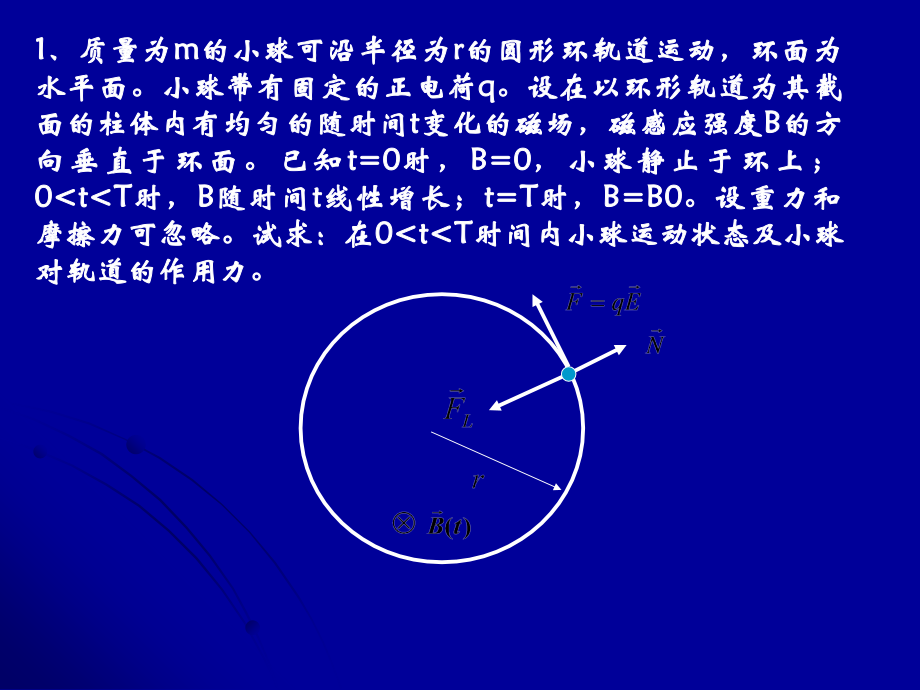 物理综合难题集n-电磁感应习题课课件.ppt_第1页
