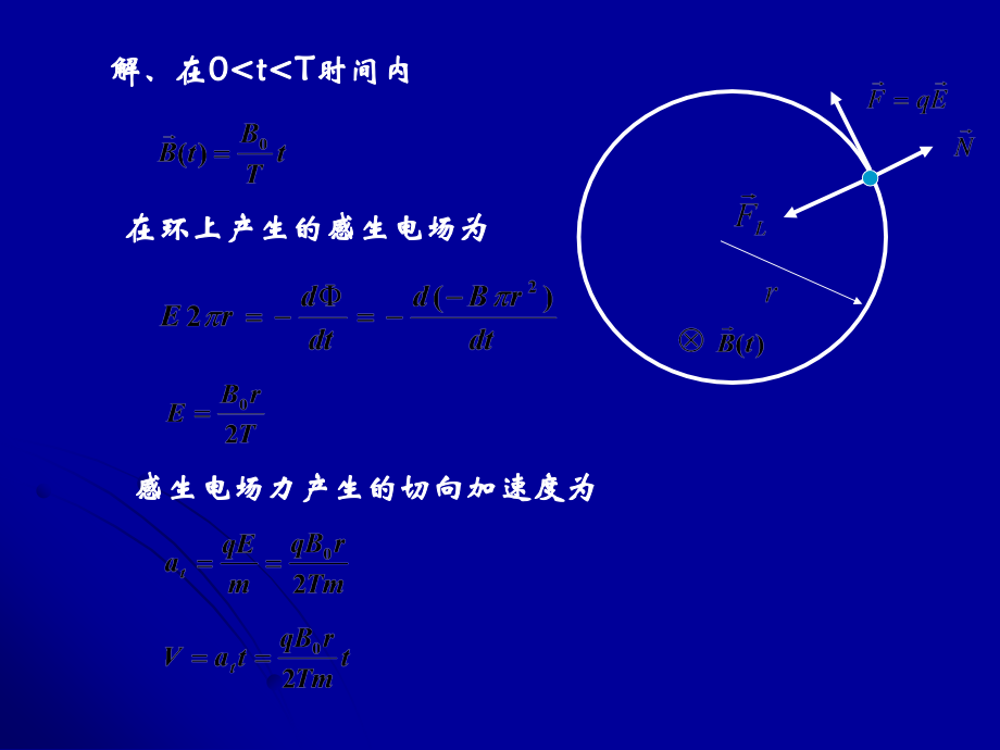 物理综合难题集n-电磁感应习题课课件.ppt_第2页