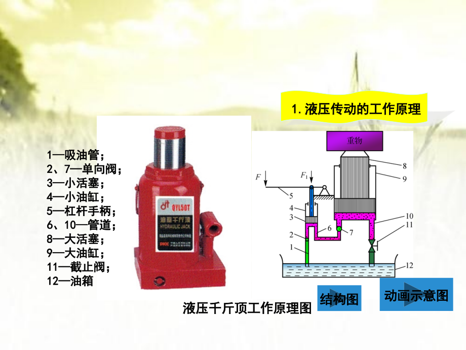液压系统的工作原理.ppt_第1页