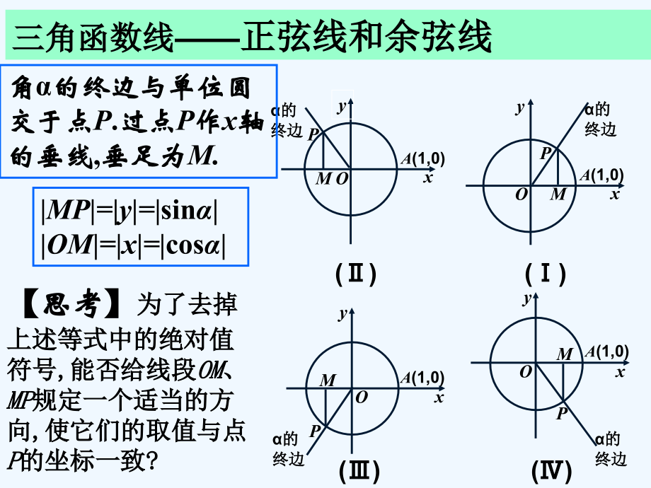 三角函数线的作法.ppt_第2页