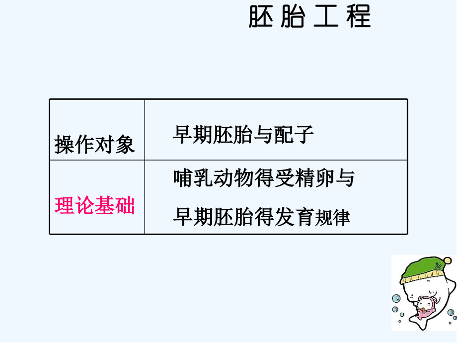 北师大选修胚胎工程的理论基础.pptx_第2页