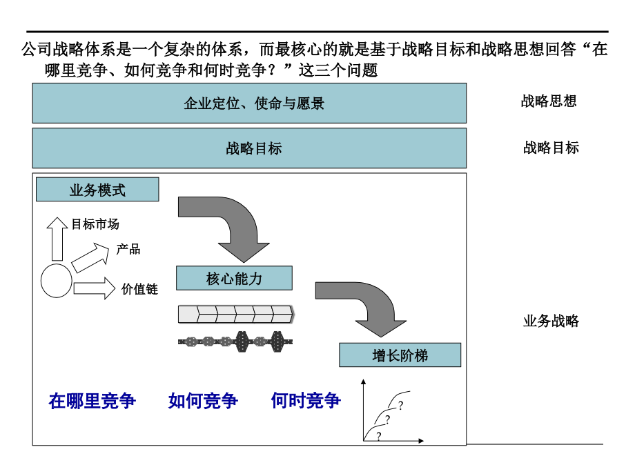 房地产战略选择课件.ppt_第2页
