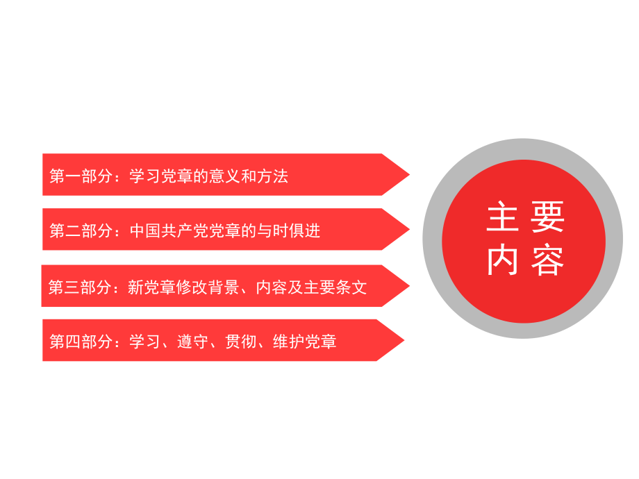 新党章解读课件.ppt_第1页
