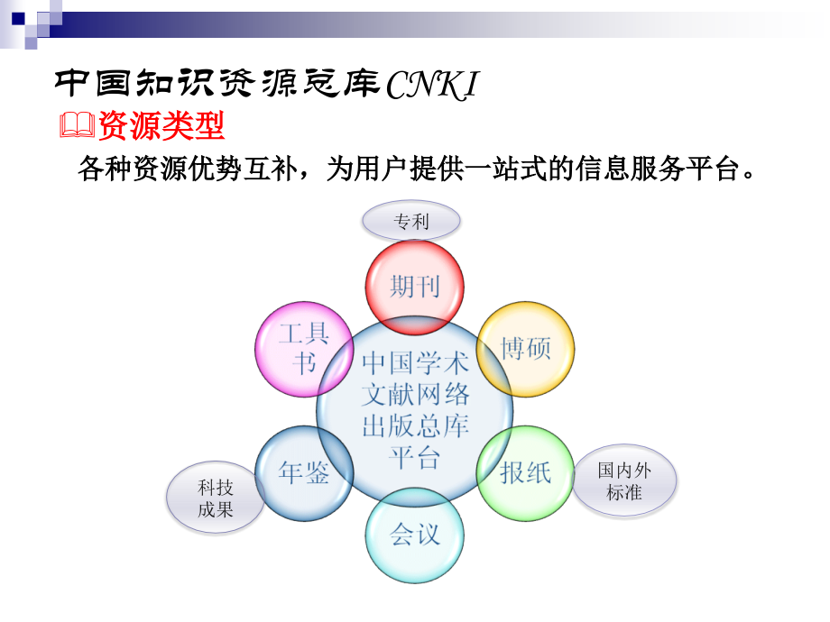 工程硕士课件(3)CNKI万方检索平台.ppt_第1页