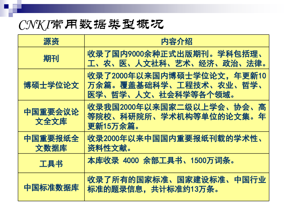工程硕士课件(3)CNKI万方检索平台.ppt_第2页