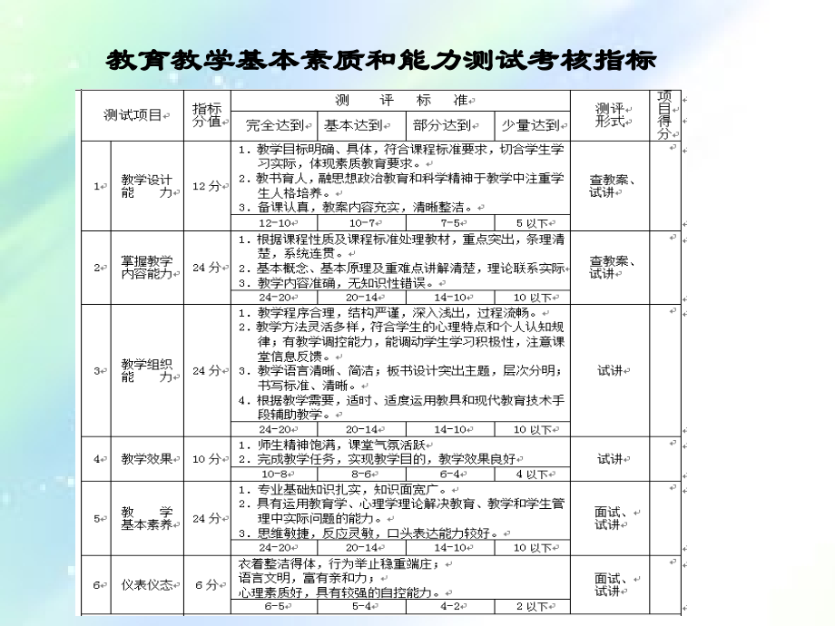 中学教育教学知识与能力讲义.ppt_第2页