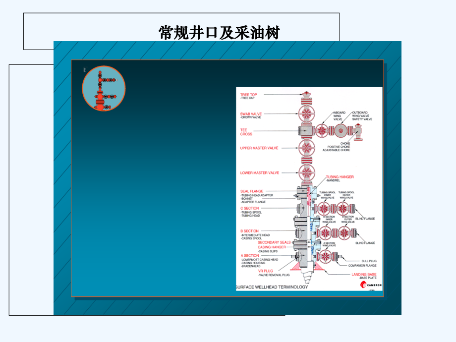 Cameron常规井口介绍.ppt_第2页