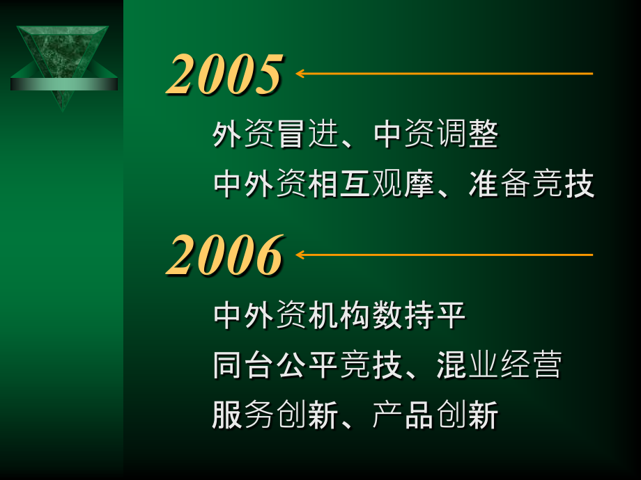 我国保险行业回顾与展望(-64页).ppt_第2页