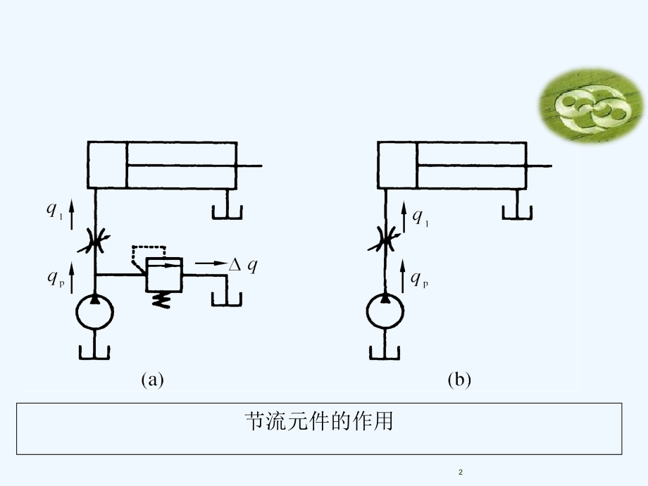 流量控制阀原理.ppt_第2页