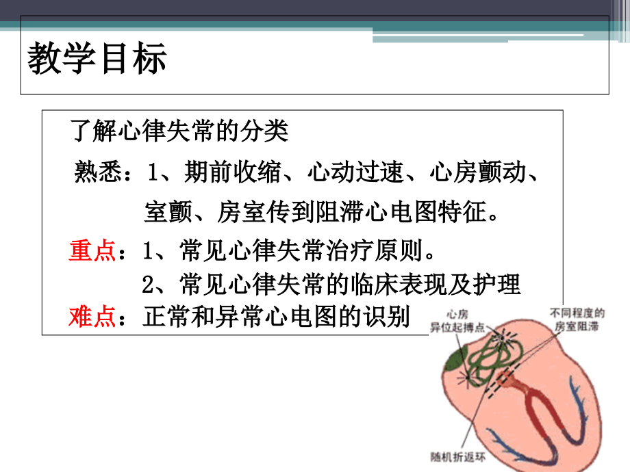 心律失常患者的护理课件.ppt_第1页