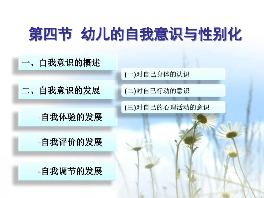 幼儿的自我意识与性别化课件.ppt_第1页