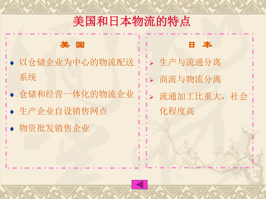 第2章-国内外物流动态和发展趋势.ppt_第2页
