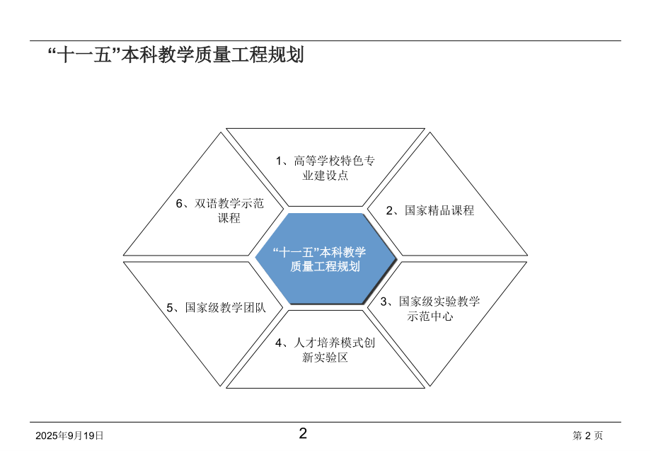 北大-郝永胜-开展国家级虚拟仿真实验教学中心建设课件.ppt_第2页