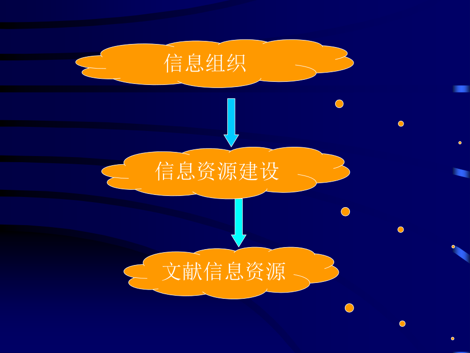 生物医学综合性文献课件.ppt_第1页